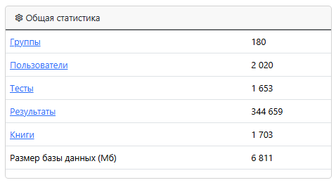 Общая статистика SunRav WEB Class
